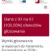 Wyniki głosowania w wyborach do Parlamentu Europejskiego z powiatu zgorzeleckiego