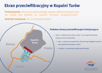 Polsko-czeskie porozumienie napędza pozytywne zmiany