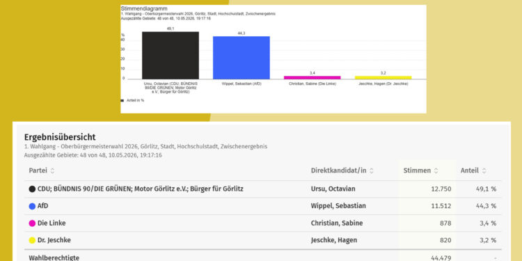 Wybory burmistrza w Görlitz: Będzie druga tura