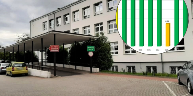 Szpital w Bogatyni opublikował raport z badania satysfakcji pacjentów. Najsłabiej wypadło wyżywienie